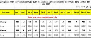 Bảng Lương Quân Đội Qncn 2024