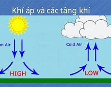 Bão Và Áp Thấp Nhiệt Đới