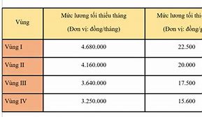 Mức Lương Tối Thiểu Vùng 2023 Đóng Bhxh