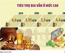 Rượu Thuế Suất Bao Nhiêu