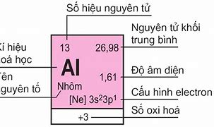 Số Lượng Tử Là Gì