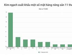 Tổng Giá Trị Xuất Nhập Khẩu Việt Nam 2021 Pdf Download Free