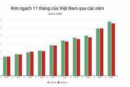 Trợ Cấp Xuất Khẩu Ở Việt Nam